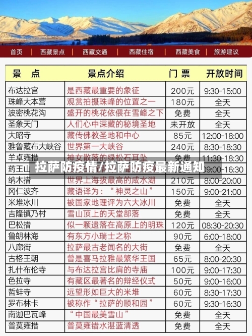 拉萨防疫情/拉萨防疫最新通知-第2张图片