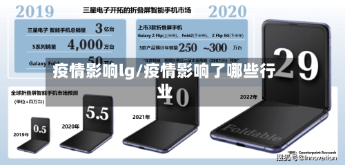 疫情影响lg/疫情影响了哪些行业