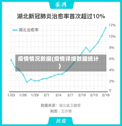 疫情情况数据(疫情详细数据统计)