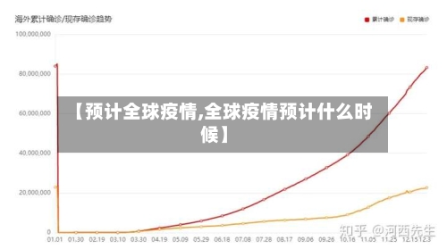 【预计全球疫情,全球疫情预计什么时候】