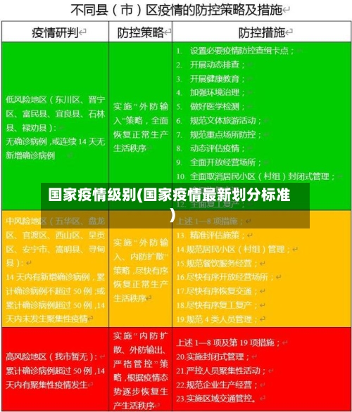国家疫情级别(国家疫情最新划分标准)