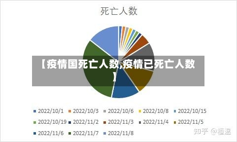 【疫情国死亡人数,疫情已死亡人数】