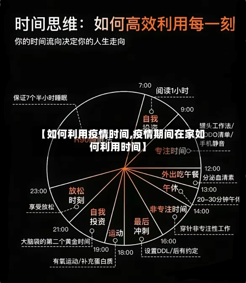 【如何利用疫情时间,疫情期间在家如何利用时间】