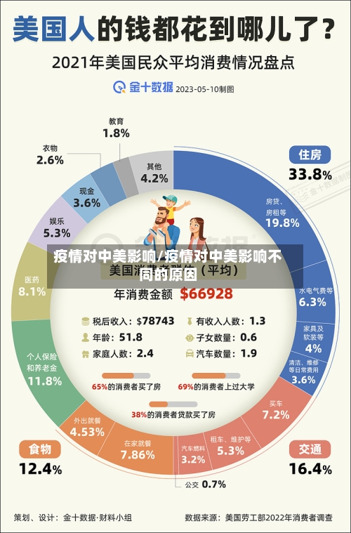 疫情对中美影响/疫情对中美影响不同的原因