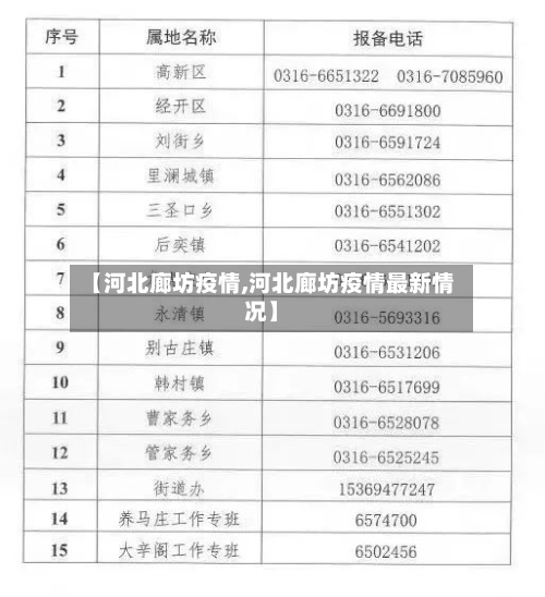 【河北廊坊疫情,河北廊坊疫情最新情况】