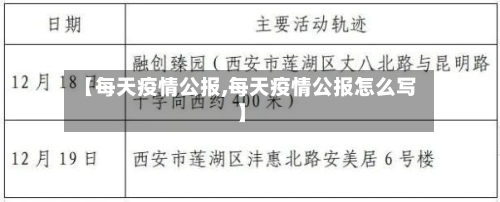 【每天疫情公报,每天疫情公报怎么写】