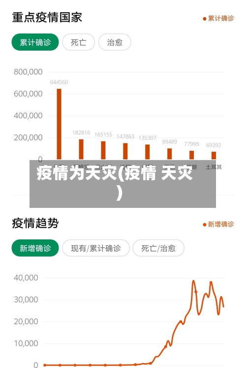 疫情为天灾(疫情 天灾)-第2张图片