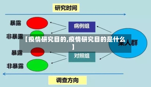【疫情研究目的,疫情研究目的是什么】