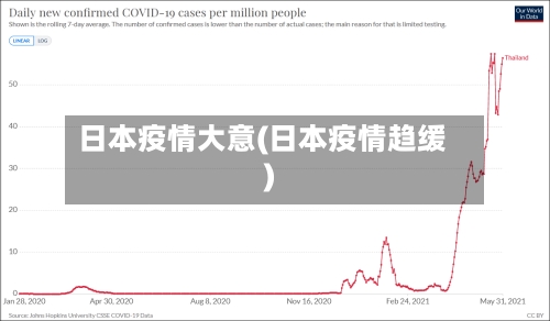 日本疫情大意(日本疫情趋缓)