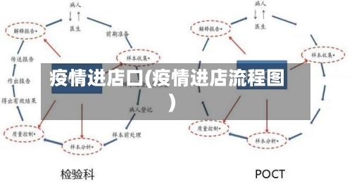 疫情进店口(疫情进店流程图)