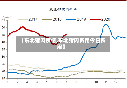【东北猪肉疫情,东北猪肉费用今日费用】-第3张图片