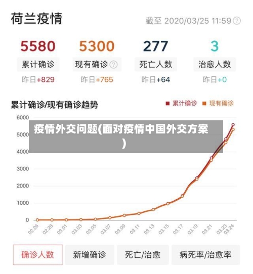 疫情外交问题(面对疫情中国外交方案)