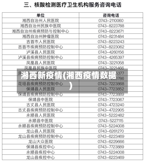 湘西新疫情(湘西疫情数据)