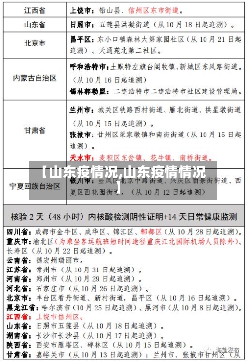 【山东疫情况,山东疫情情况】-第2张图片