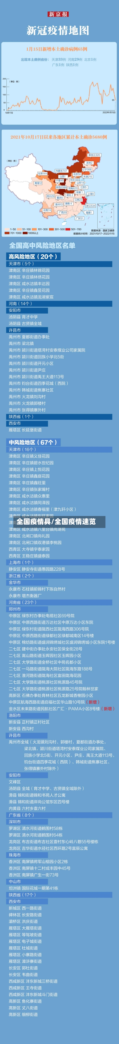 全国疫情具/全国疫情速览-第3张图片