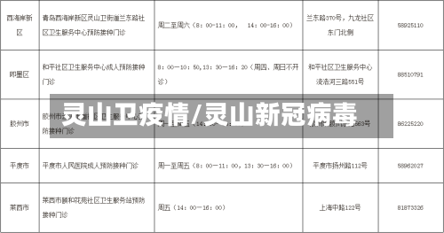 灵山卫疫情/灵山新冠病毒