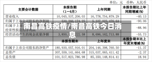 南昌高铁疫情/南昌高铁今日消息-第3张图片