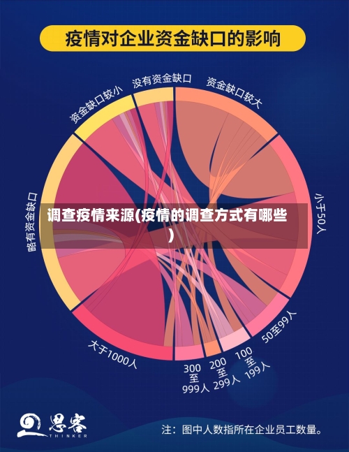 调查疫情来源(疫情的调查方式有哪些)