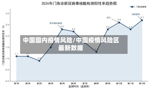 中国国内疫情风险/中国疫情风险区最新数据
