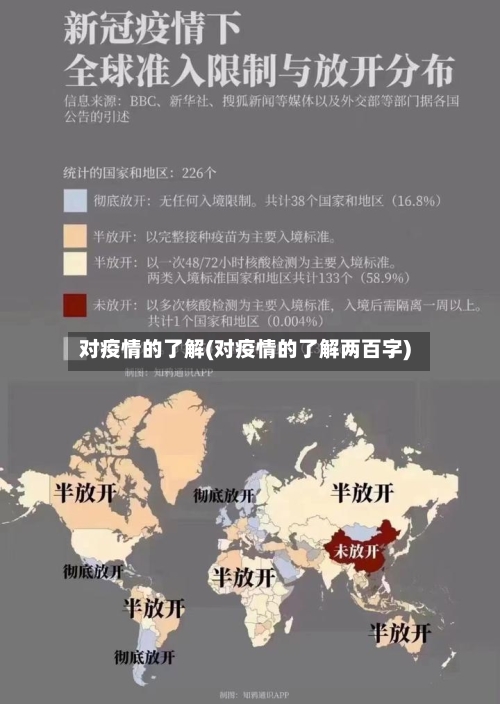 对疫情的了解(对疫情的了解两百字)-第2张图片