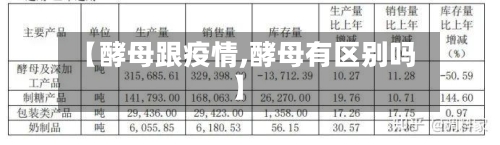 【酵母跟疫情,酵母有区别吗】-第3张图片