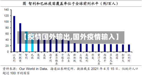 【疫情国外输出,国外疫情输入】-第2张图片