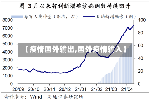 【疫情国外输出,国外疫情输入】