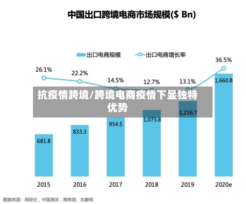 抗疫情跨境/跨境电商疫情下显独特优势