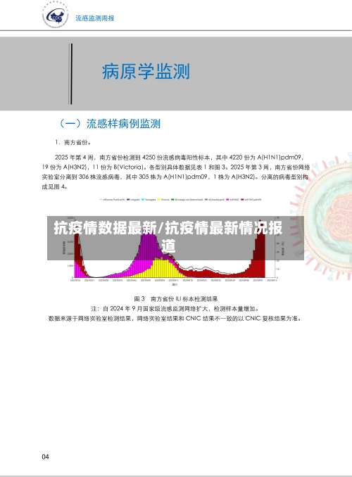 抗疫情数据最新/抗疫情最新情况报道