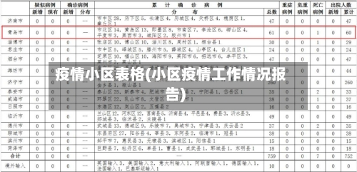 疫情小区表格(小区疫情工作情况报告)-第2张图片