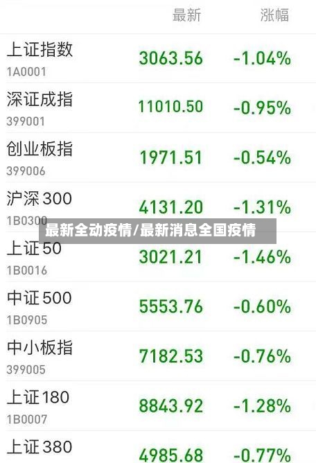 最新全动疫情/最新消息全国疫情-第2张图片