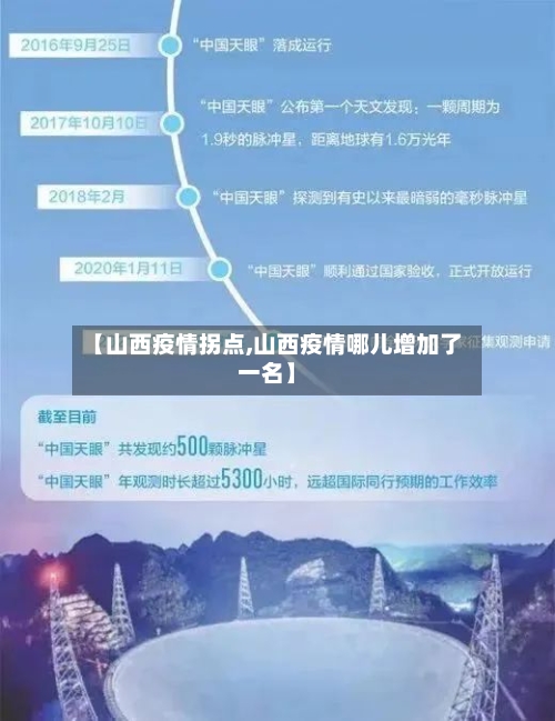 【山西疫情拐点,山西疫情哪儿增加了一名】