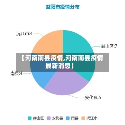 【河南南县疫情,河南南县疫情最新消息】-第3张图片