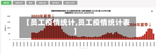 【员工疫情统计,员工疫情统计表】