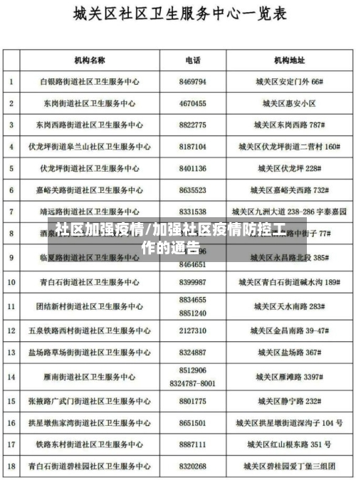 社区加强疫情/加强社区疫情防控工作的通告-第3张图片