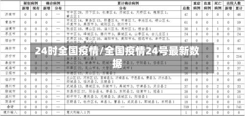 24时全国疫情/全国疫情24号最新数据-第2张图片
