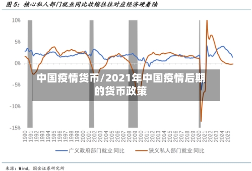 中国疫情货币/2021年中国疫情后期的货币政策-第3张图片