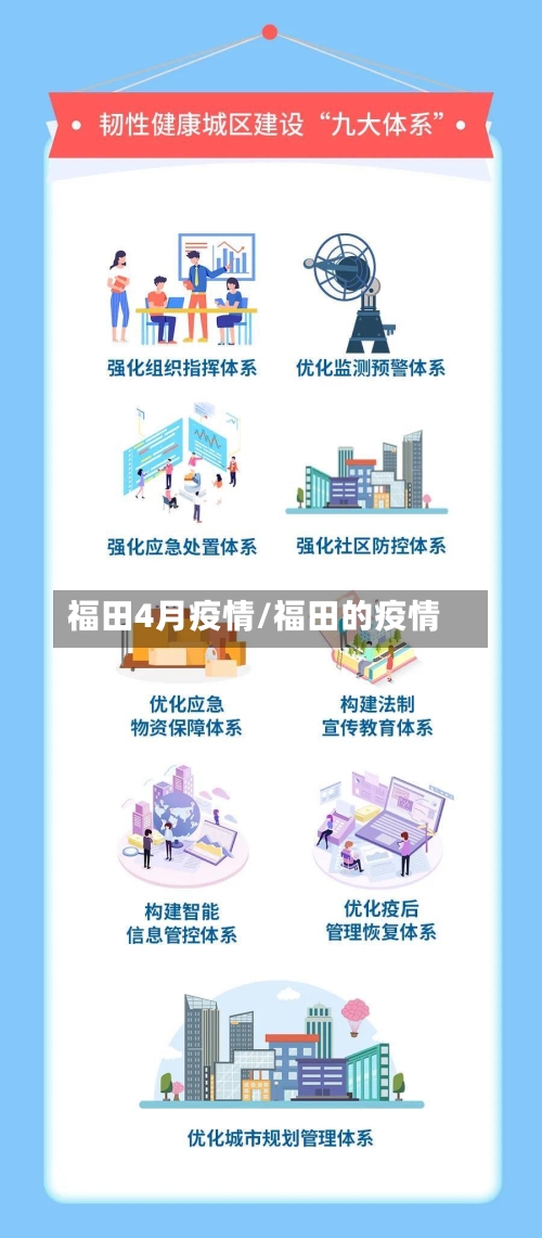 福田4月疫情/福田的疫情-第1张图片