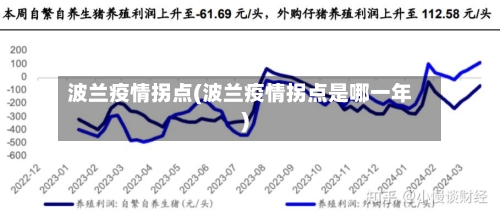 波兰疫情拐点(波兰疫情拐点是哪一年)-第3张图片