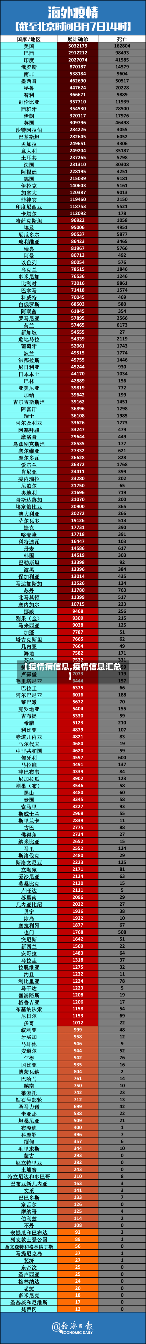【疫情病信息,疫情信息汇总】-第2张图片