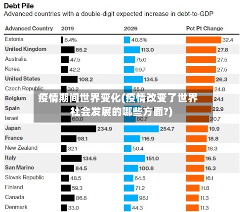 疫情期间世界变化(疫情改变了世界社会发展的哪些方面?)-第2张图片