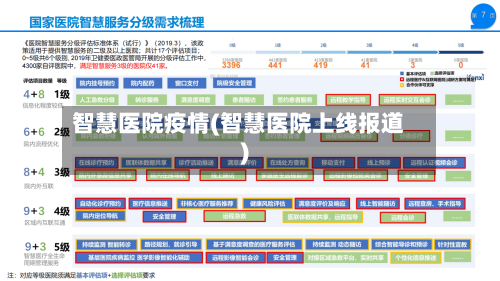 智慧医院疫情(智慧医院上线报道)