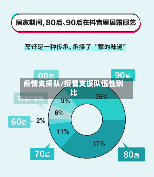 疫情支援队/疫情支援队伍性别比