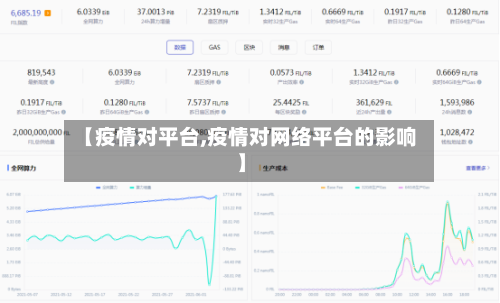 【疫情对平台,疫情对网络平台的影响】