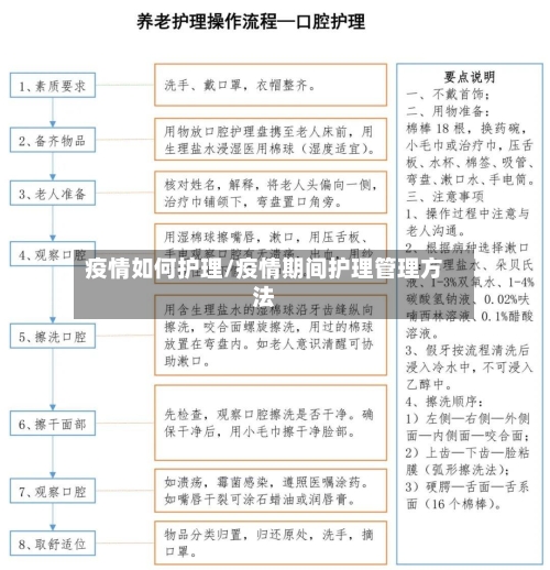 疫情如何护理/疫情期间护理管理方法-第2张图片