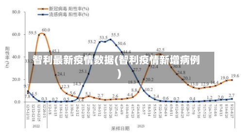智利最新疫情数据(智利疫情新增病例)