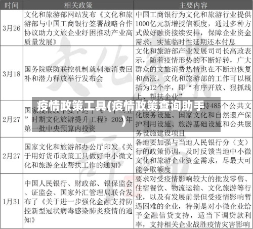 疫情政策工具(疫情政策查询助手)