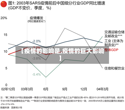 【疫情的影响是,疫情的巨大影响】