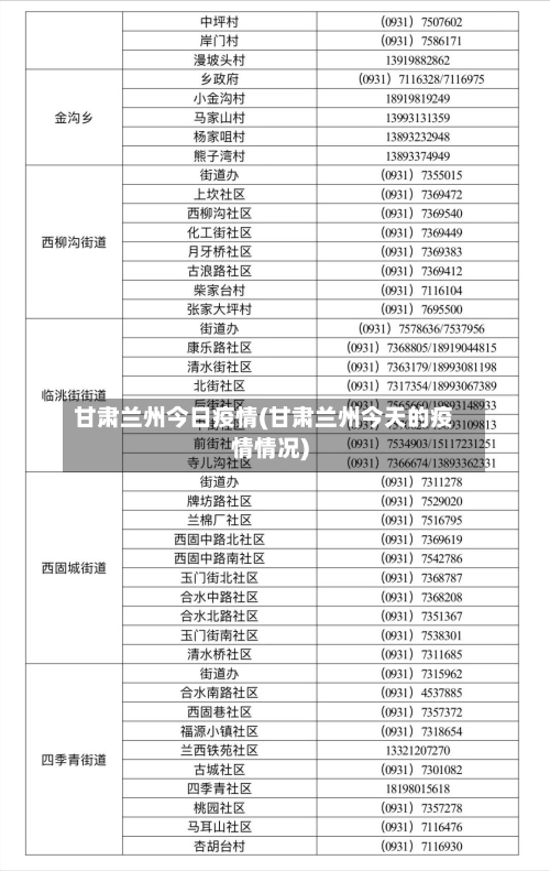 甘肃兰州今日疫情(甘肃兰州今天的疫情情况)