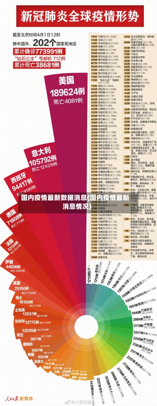 国内疫情最新数据消息(国内疫情最新消息情况)